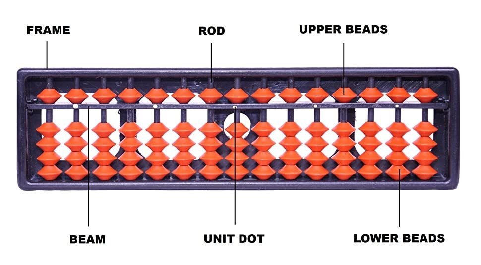 Abacus Classes in Singapore