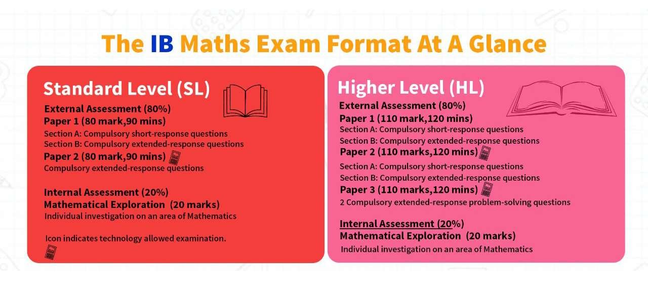 IB Math Class 10 - Kiyalearning